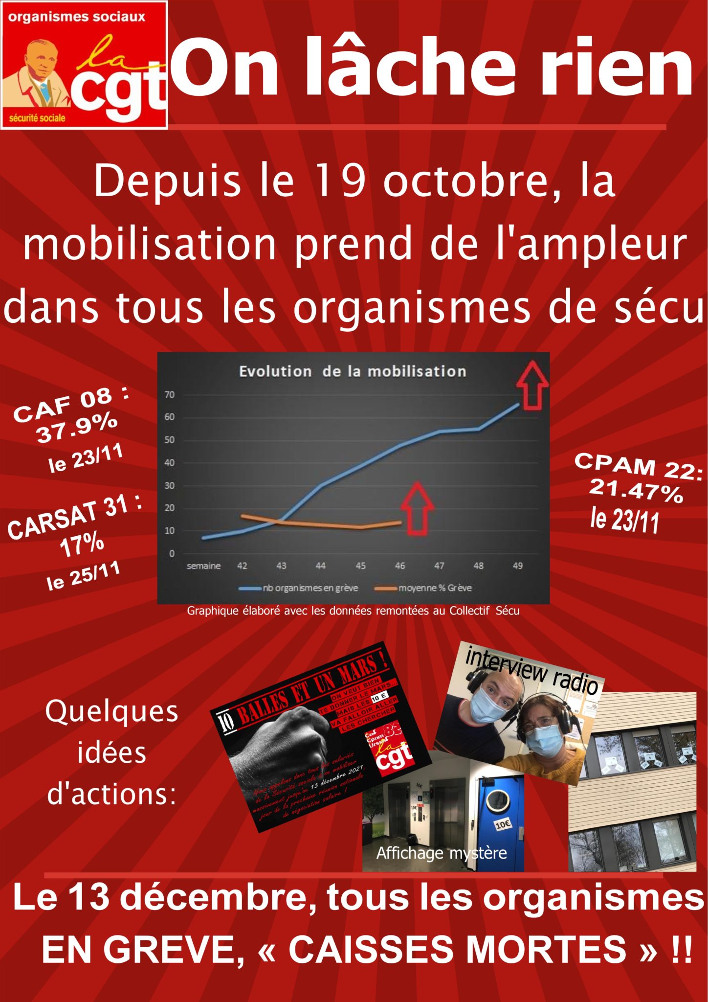 On ne lâche rien - Fédération des Organismes Sociaux - CGT